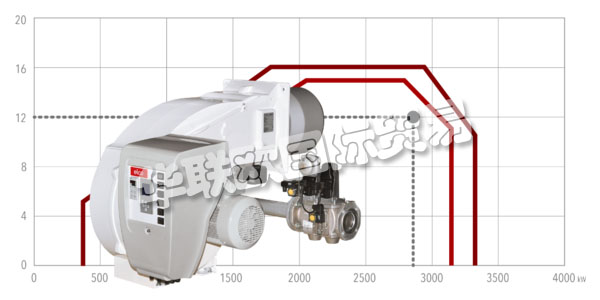 ELCO自1928年成立以來(lái)一直致力于燃燒器的開(kāi)發(fā)和制造。  　　ELCO將對(duì)創(chuàng)新的堅(jiān)定承諾與對(duì)開(kāi)發(fā)的熱情相結(jié)合，始終構(gòu)建強(qiáng)大可靠的燃燒器，提供使其成為燃燒技術(shù)領(lǐng)導(dǎo)者的性能。